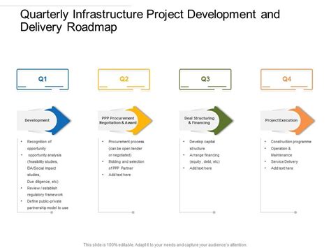 Image result for Development RoadMap