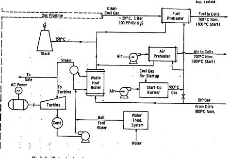 Components of a Fuel Cell Power Generation System に対する画像結果