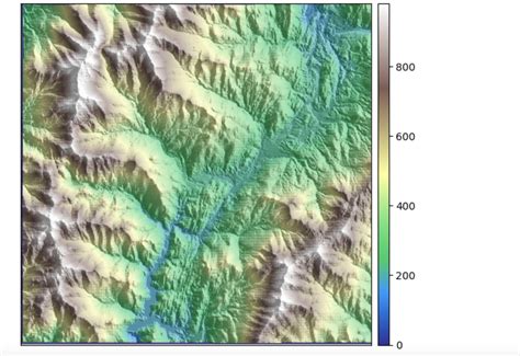 Image result for Pyplot Elevation Map