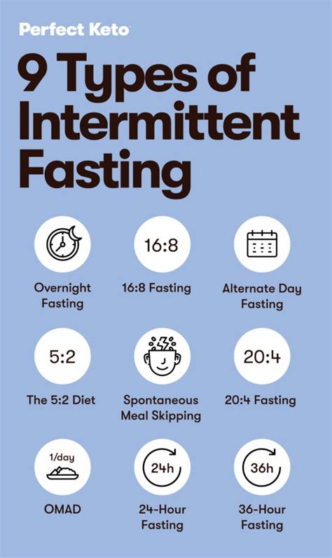 Image result for Intermittent Fasting Schedule Types