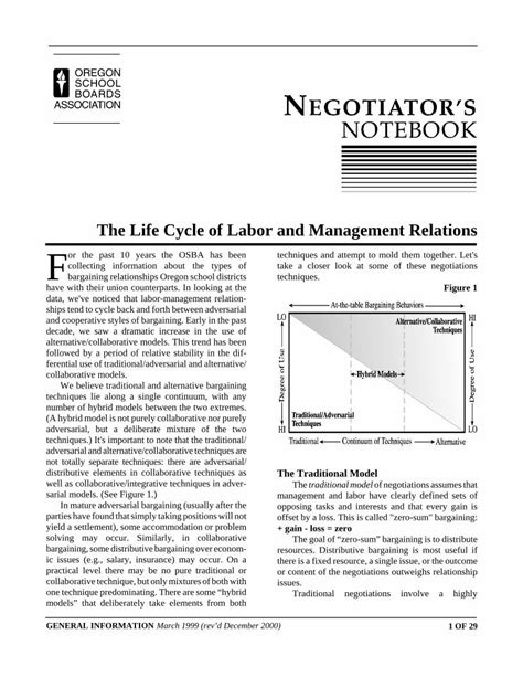 Toradh íomhá ar Labor-Management Cycle Image