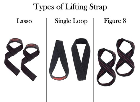 Image result for Lifting Strap Direction