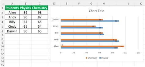 Image result for Clustered Bar Chart Examples