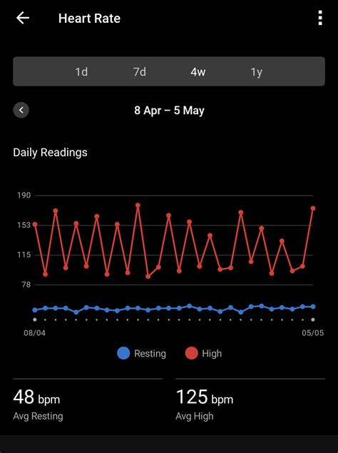 Image result for Normal Resting Heart Rate Chart