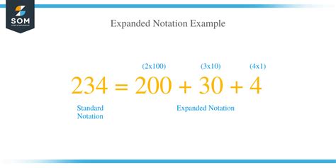 Difference Between Condensed Form and Expanded Notation に対する画像結果
