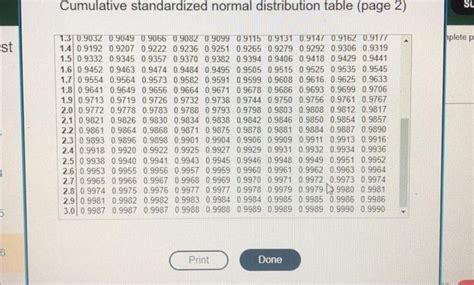Afbeeldingsresultaten voor Cumulative Standardized Normal Distribution Table