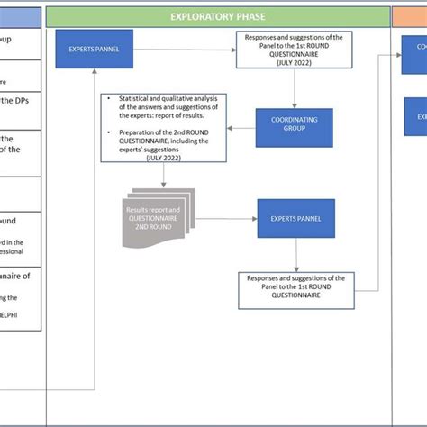 Image result for Delphi Method Comparison Table