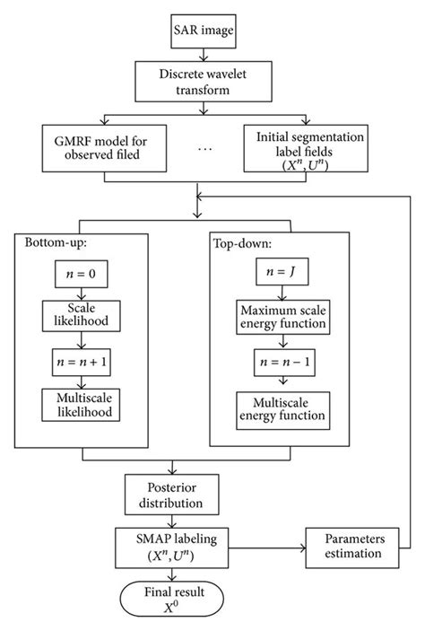 Examples of a Structured Segment Flow Chart に対する画像結果