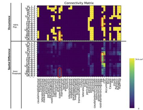 תוצאת תמונה עבור Spatial Difference Plot Colour Scale