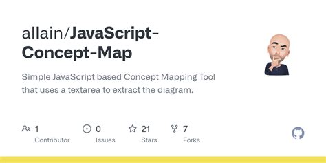 Image result for JavaScript Introduction Mind-Mapping