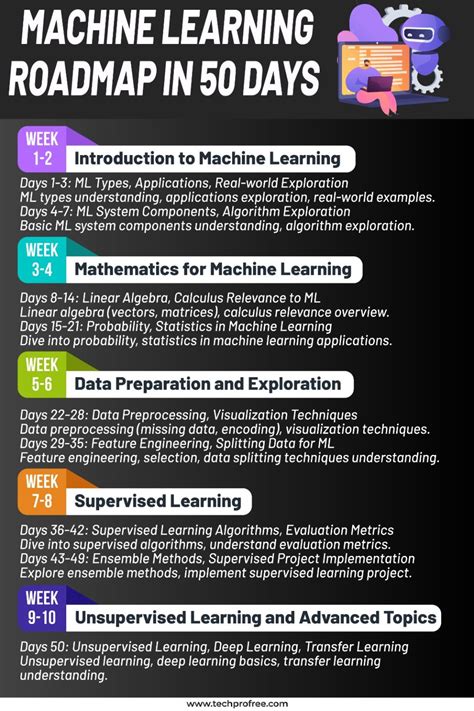 Image result for How to Learn Machine Learning