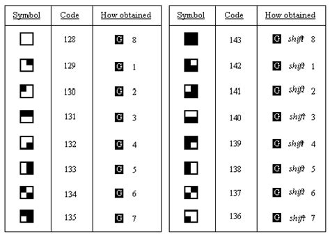 Image result for Square Box ASCII