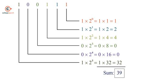Image result for Number System Conversion Icon