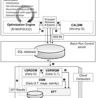 Image result for System Optimization Steps