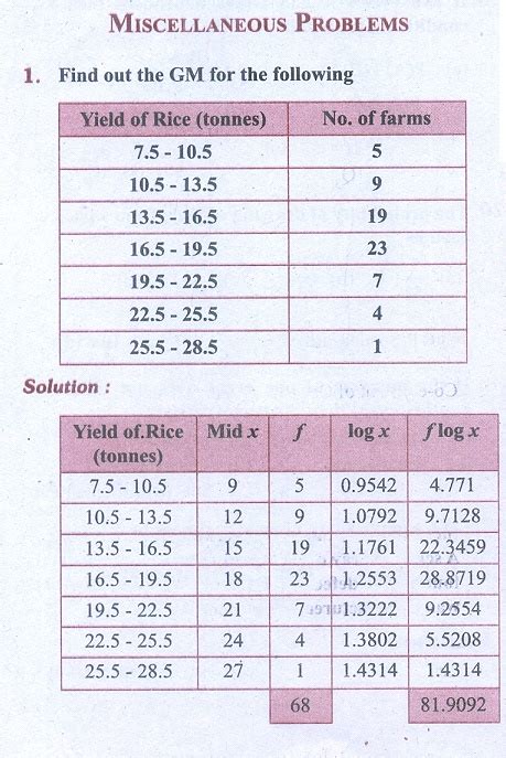 Image result for Statistics Definitional Problems