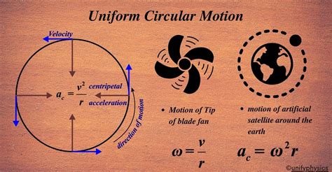 Image result for Circular Motion into Linear Motion