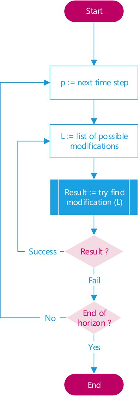 Finding Rules Algorithm に対する画像結果