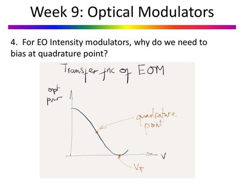 Image result for Optical Modulator Design