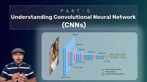 Toradh íomhá ar CNN Algorithm in Ai