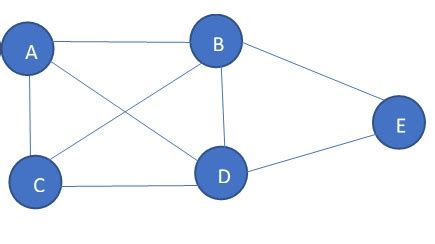 Image of Simple Graph に対する画像結果