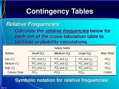 Image result for Frequency Contingency Table