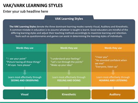 Afbeeldingsresultaten voor Who Developed Vak Learning Styles