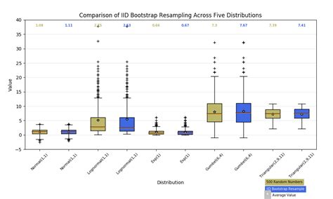 Image result for Matplotlib Paired Box Plot