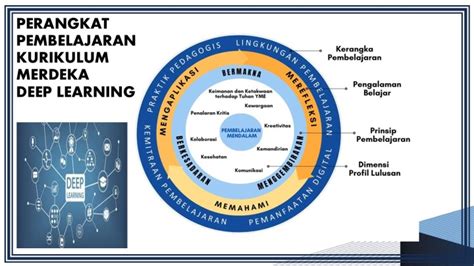 Contoh Pembelajaran Deep Learning に対する画像結果