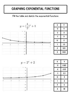 Toradh íomhá ar Graphing Exponetial Functions Worksheet