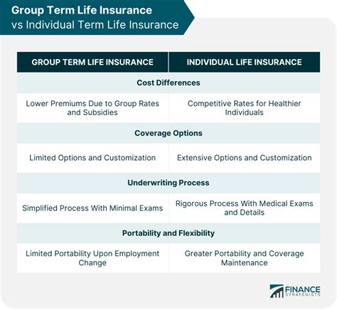 Toradh íomhá ar Group Term Life Insurance