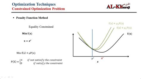 Image result for Optimization Problem Constraint Visual