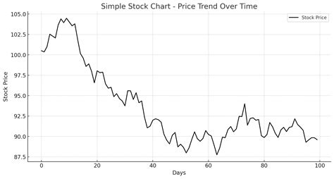 Image result for Simple Stock Graph JavaScript