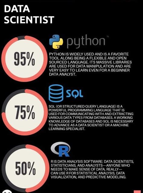 Image result for Python Developer Data Science