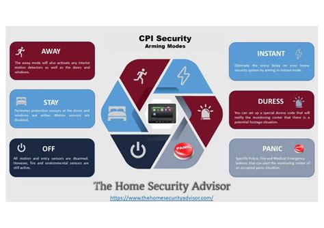 Résultat d’images pour CPI Security Identify Yourself