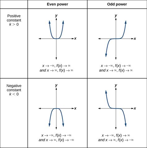Afbeeldingsresultaten voor Where Is Negative Infinity In A Graph