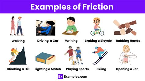 Image result for Example of Sliding Friction 8 Class