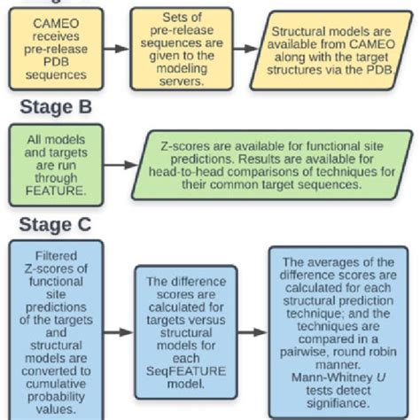 Toradh íomhá ar Data Analysis Stages