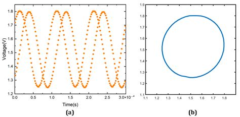 Image result for Fast Positive Displacement Chip