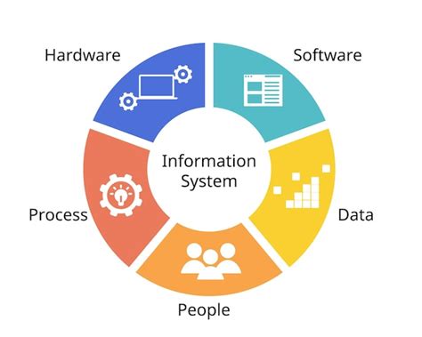 Image result for Data Software by Function