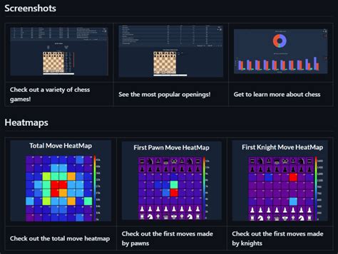 Afbeeldingsresultaten voor Custom Heat Map Using Python for a Building