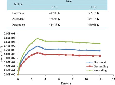 تصویر کا نتیجہ برائے Module Compensation Brake Temp
