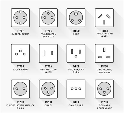 Image result for Electrical Outlets Plug Patterns