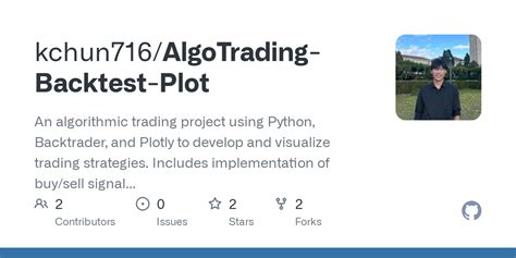 Toradh íomhá ar Plot Trading Date in Chart Python