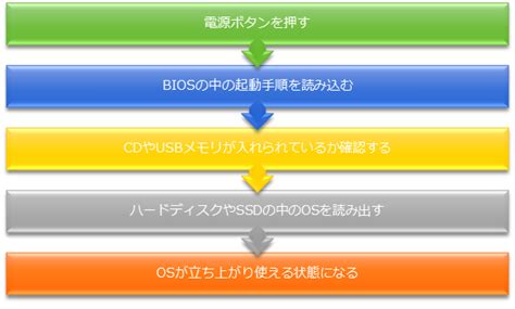 Omen Computer Fix Flowchart に対する画像結果