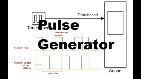 Image result for Pulse Generator Simulink