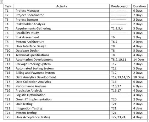 Image result for Project Network Table
