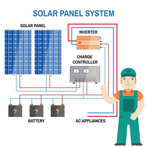 Toradh íomhá ar Tri-Volt Grid Array