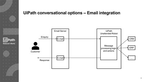 Image result for UiPath Chatbot