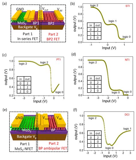 Image result for Ternary Cipher Decoder