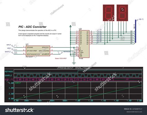 Toradh íomhá ar STM32 Microcontroller Indicators